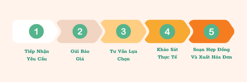 cho thuê văn phòng trọn gói