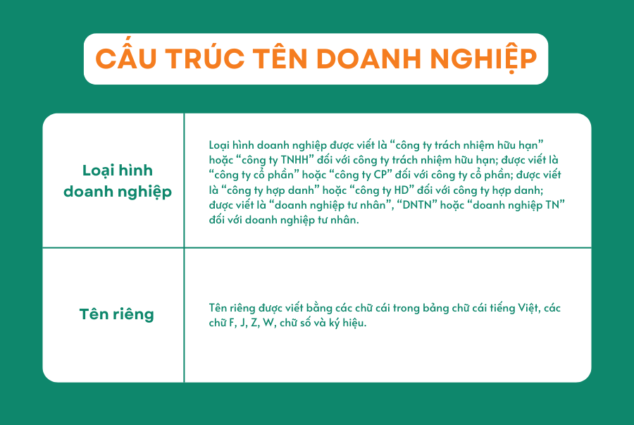 04 LƯU Ý KHI ĐẶT TÊN DOANH NGHIỆP