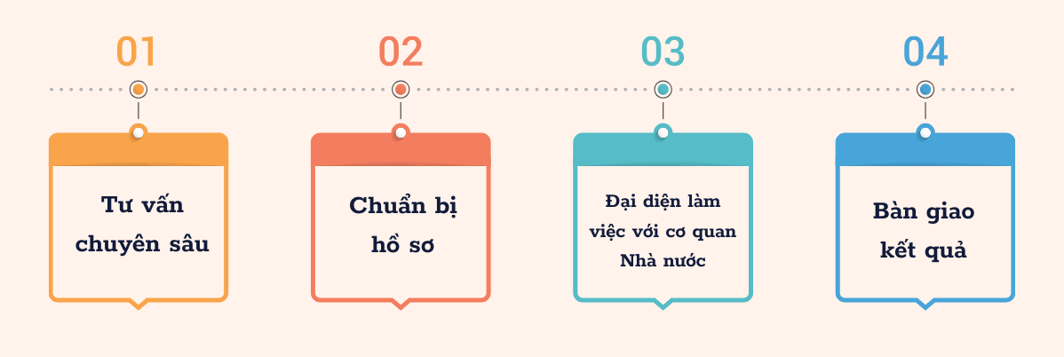 ĐĂNG KÝ BẢN QUYỀN TÁC GIẢ