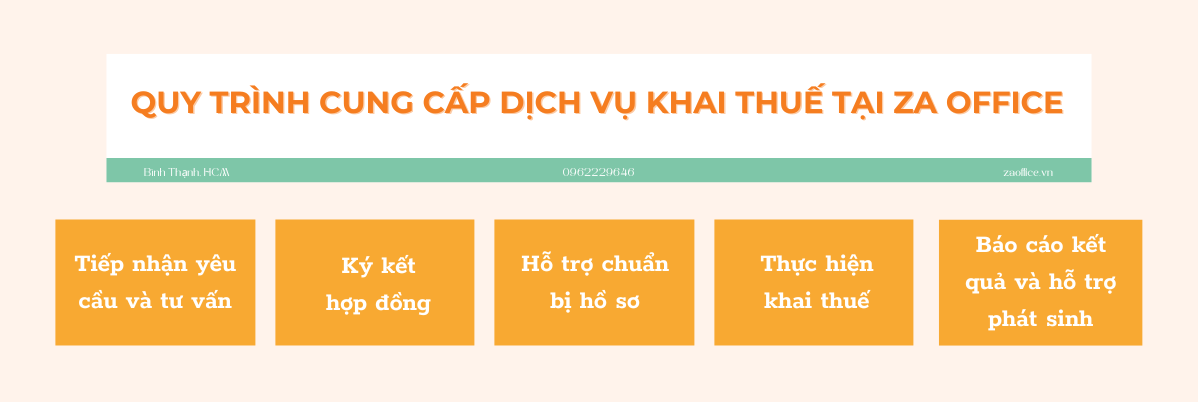 QUY TRÌNH CUNG CẤP DỊCH VỤ KHAI THUẾ TẠI ZA OFFICE