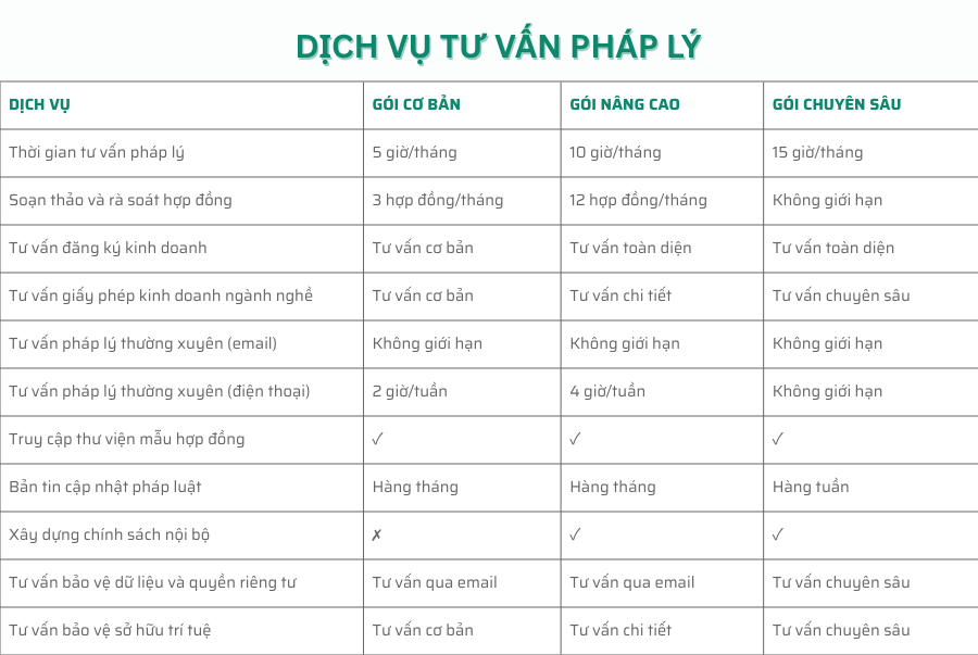 ZA OFFICE – ĐƠN VỊ CUNG CẤP GÓI PHÁP LÝ- THUẾ DOANH NGHIỆP TOÀN DIỆN, CHUYÊN NGHIỆP