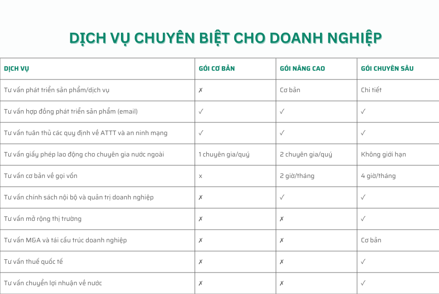 ZA OFFICE – ĐƠN VỊ CUNG CẤP GÓI PHÁP LÝ- THUẾ DOANH NGHIỆP TOÀN DIỆN, CHUYÊN NGHIỆP
