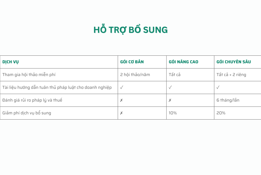 ZA OFFICE – ĐƠN VỊ CUNG CẤP GÓI PHÁP LÝ- THUẾ DOANH NGHIỆP TOÀN DIỆN, CHUYÊN NGHIỆP