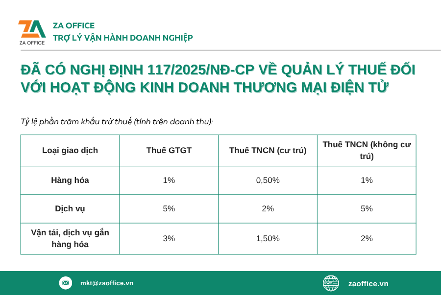 NGHỊ ĐỊNH 117/2025NĐ-CP VỀ QUẢN LÝ THUẾ ĐỐI VỚI KINH DOANH THƯƠNG MẠI ĐIỆN TỬ