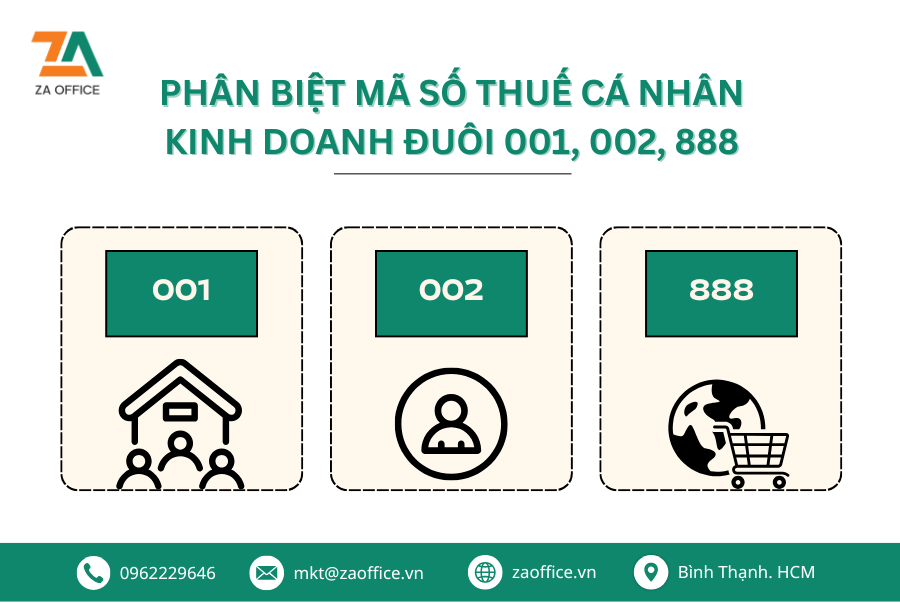 PHÂN BIỆT MÃ SỐ THUẾ CÁ NHÂN KINH DOANH ĐUÔI 001, 002, 888