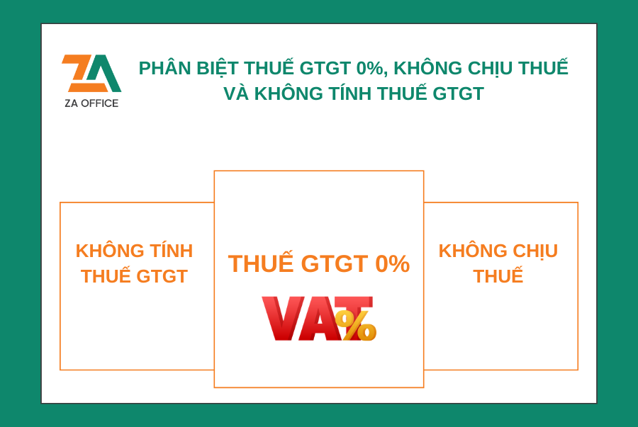 PHÂN BIỆT THUẾ GTGT 0%, KHÔNG CHỊU THUẾ VÀ KHÔNG TÍNH THUẾ GTGT